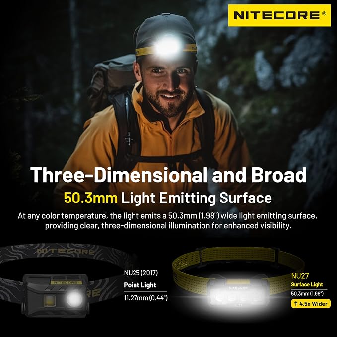 Nitecore NU27 600 Lumen Ultra Lightweight Multiple Color Temperatures Outdoor - Image 4