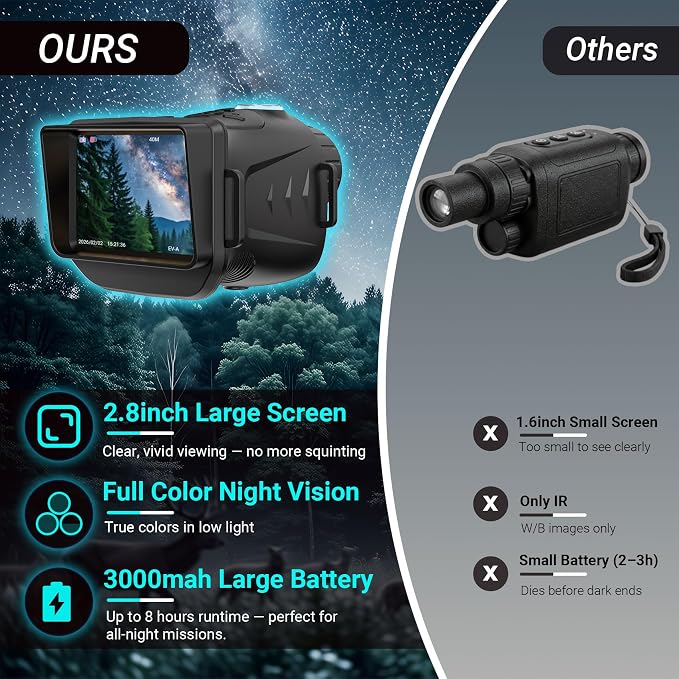 Sheawasy Night Vision Monocular, 2.8" Large Screen, 850nm Dual IR, 8GB Memory - Image 5