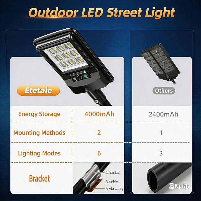 Solar Street Light Outdoor, 11-Inch Solar Powered Street Light - Image 9