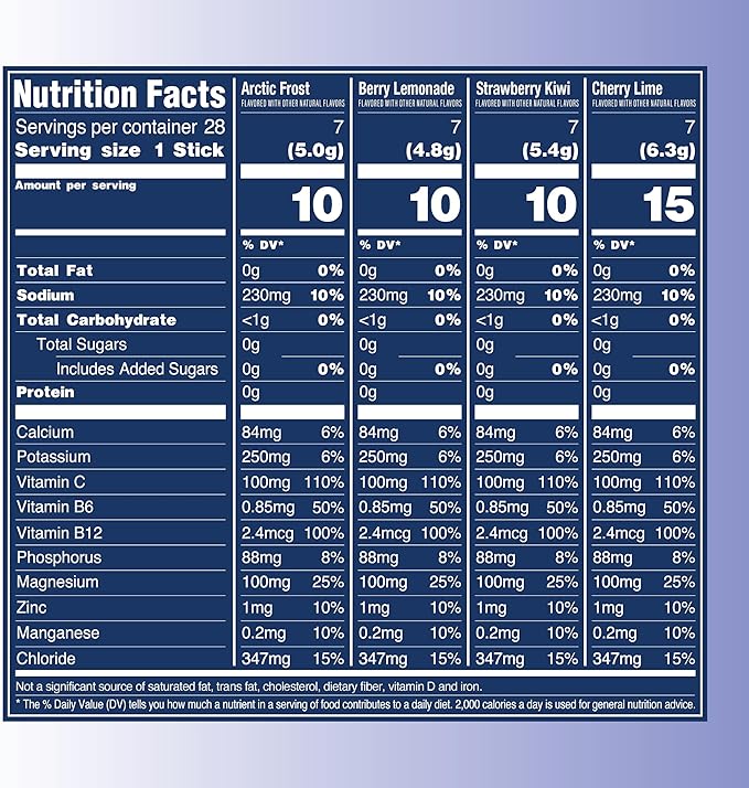 TREVI™ Everyday Sugar Free Electrolytes - Image 4