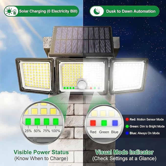 Solar Outdoor Lights Motion Sensor, 2500LM 286 LED Security Flood Lights - Image 2