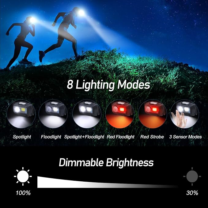 Blukar LED Headlamp Rechargeable, 2000L High Lumen Super Bright Dimmable - Image 6