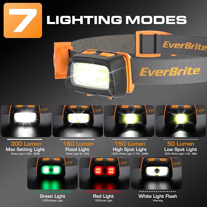 EverBrite 300 Lumens Headlamp - Image 4