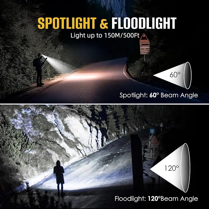 HOKOILN 3-Pack LED Headlamp Rechargeable - Image 4