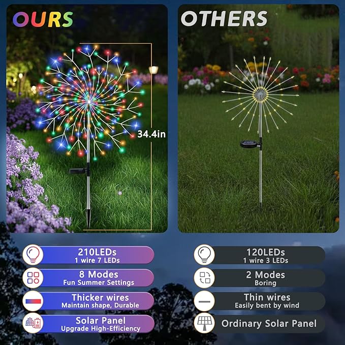 Solar Garden Lights Outdoor, 210 Led & 8 Modes Solar Firework Lights Decorative - Image 2