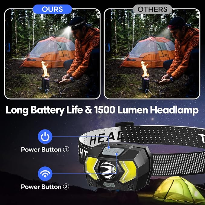 Lsnisni LED Headlamp 2 Pack, 1500 Lumen Bright Head Lamp - Image 3