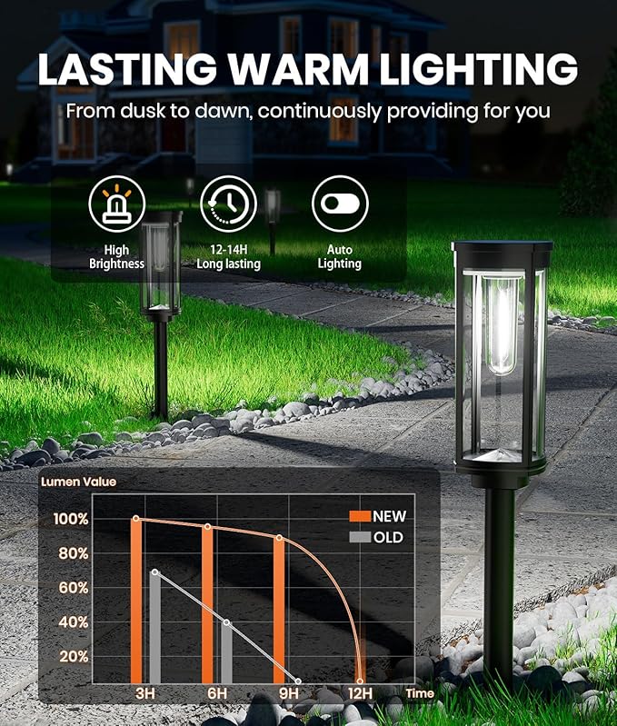 NEWMESSI 8 Pack Solar Pathway Lights Outdoor, Super Brightness IP65 Waterproof - Image 5