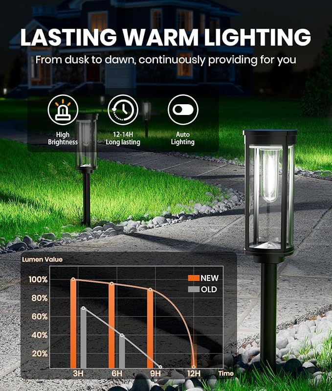 NEWMESSI 6 Pack Solar Pathway Lights Outdoor, Super Brightness IP65 Waterproof - Image 2