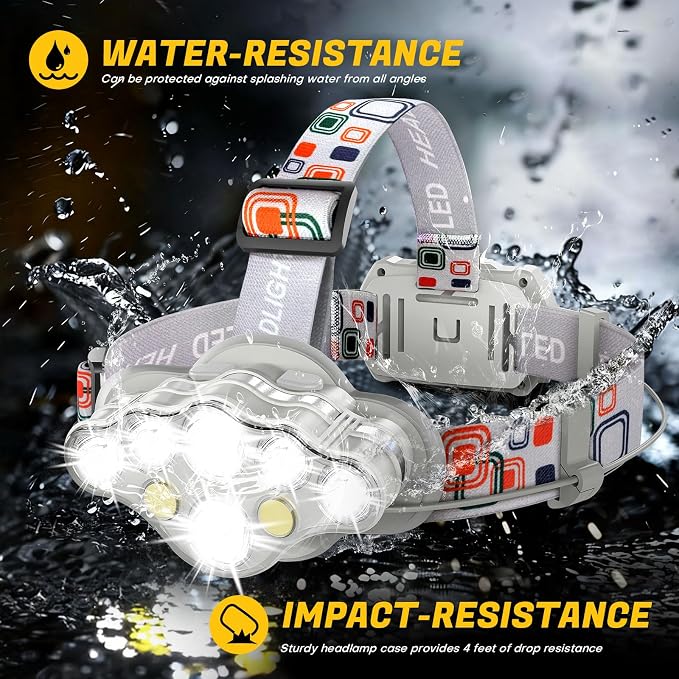 MIOISY Headlamp Rechargeable, 8 LED Super Bright Head Lamp - Image 5