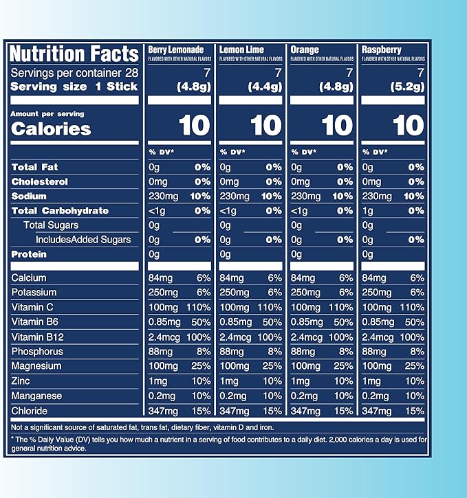 TREVI™ Everyday Sugar Free Electrolytes - Image 4