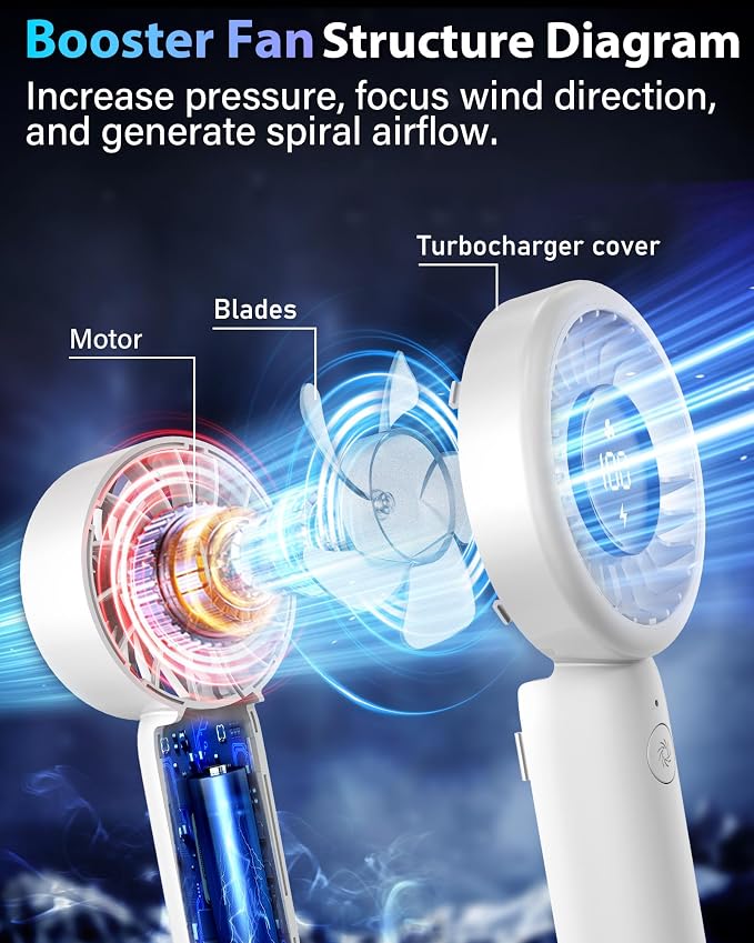 Portable Handheld Fan Personal Small Turbo Hand Fan Powerful, USB Rechargeable - Image 3