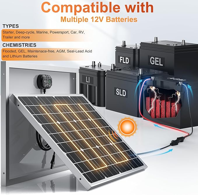 12V 50W Solar Battery Trickle Charger & Maintainer - Image 7