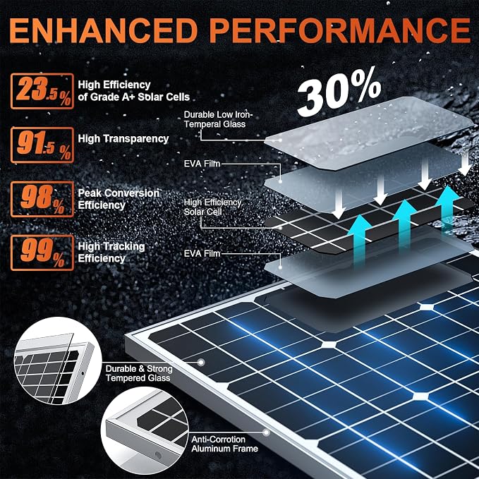 SUNER POWER 12V Solar Panel Kit 50W, High Efficiency 50 Watt Solar Panel + - Image 2
