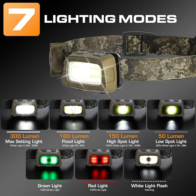 EverBrite Headlamp, 300 Lumens Head Lamp - Image 3