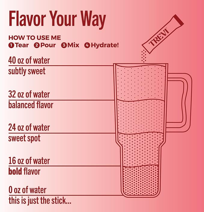 TREVI™ Everyday Sugar Free Electrolytes - Image 5