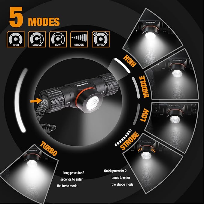 EverBrite Rechargeable Headlamp, 1000 Lumen LED Rechargeable Headlight - Image 2