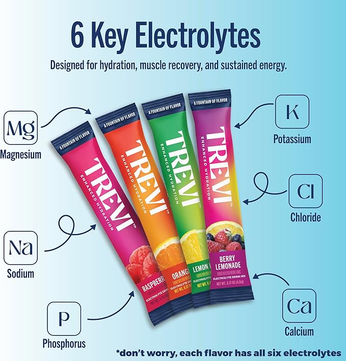TREVI™ Everyday Sugar Free Electrolytes - Image 3