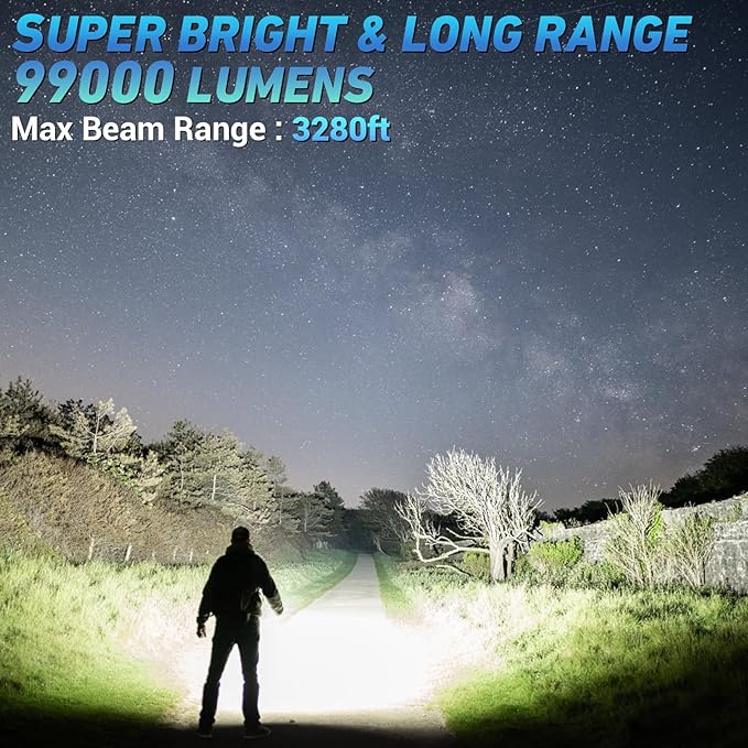 Bitlyle Rechargeable LED Flashlights High Lumen, 000 Lumens Super Bright - Image 2