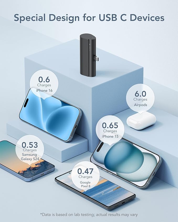 charmast Portable Charger USB C - Image 7