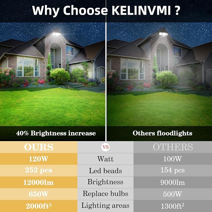 120W LED Flood Lights Outdoor, High Brightness 12000lm LED Security Light - Image 3