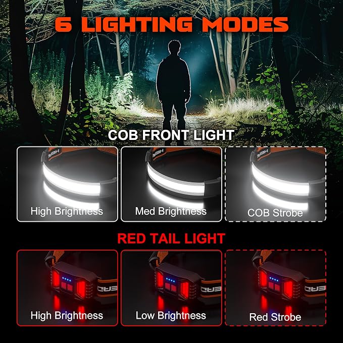 Rechargeable Headlamp, 230°Wide-Angle 1000 Lumens Headlamp Flashlight - Image 3