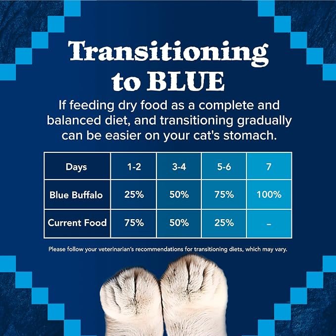 Blue Buffalo Wilderness Nature's Evolutionary Diet High-Protein, Grain-Free - Image 8