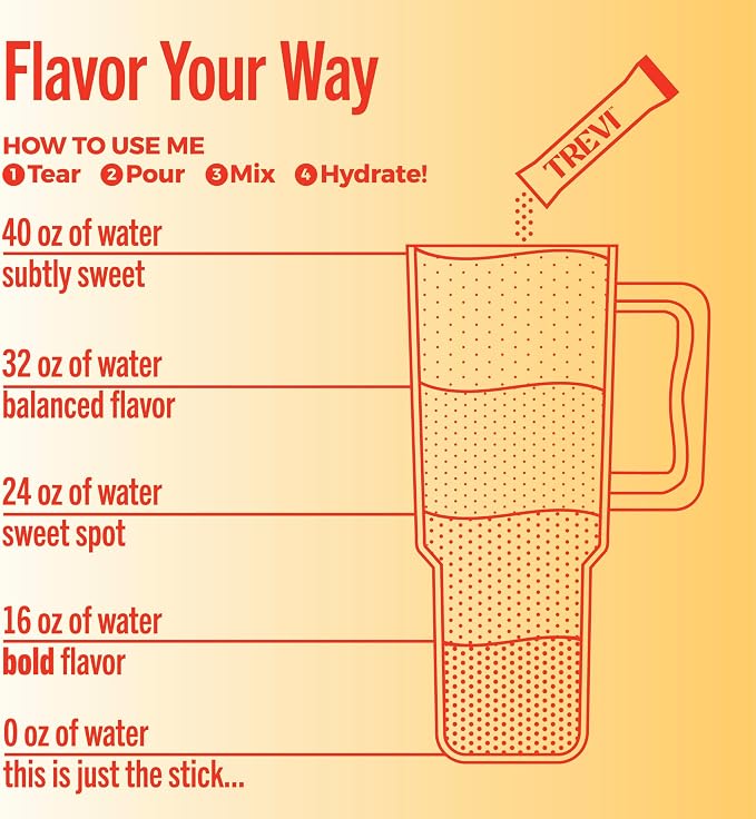 TREVI™ Everyday Sugar Free Electrolytes - Image 5