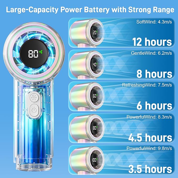 Portable Handheld Turbo Fan, 15000RPM High Speed, Personal Pocket Fan - Image 3