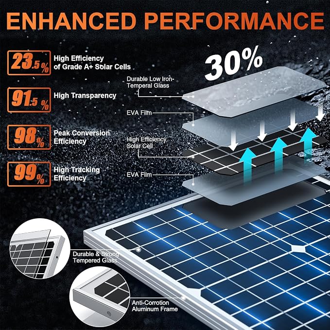 SUNER POWER 12V Solar Panel Kit 30W, High Efficiency 30 Watt Solar Panel + - Image 2