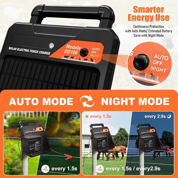 10 Miles Solar Electric Fence Charger 0.16J Portable Fence Energizer, Solar - Image 3