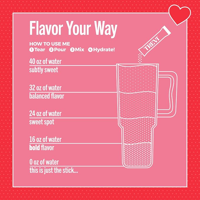 TREVI™ Sugar Free Electrolytes - Image 4