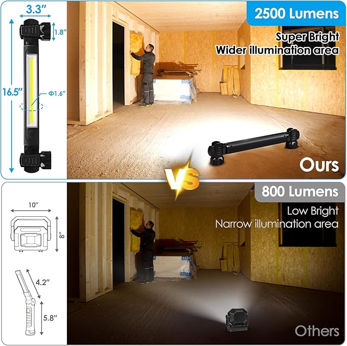 Work Light, 2500LM Ultra Bright, 5200mAh Rechargeable LED Work Lights, Magnetic - Image 2