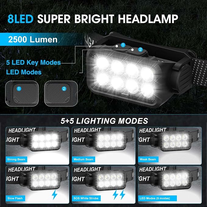 Sogdeco Rechargeable Headlamp Flashlight, 8 LED 2500LM Ultra-Light Bright - Image 3