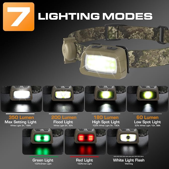 EverBrite Rechargeable Headlamp - Image 4