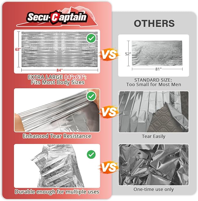 SecuCaptain Survival Emergency Thermal Blankets: Extra Large 84” x63” Space - Image 2