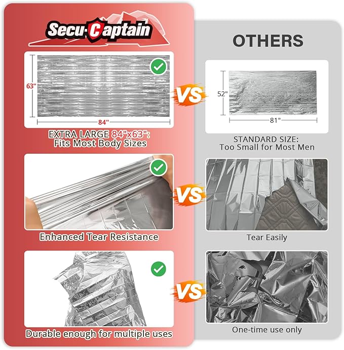 SecuCaptain Survival Emergency Thermal Blankets: Extra Large 84” x63” Space - Image 3