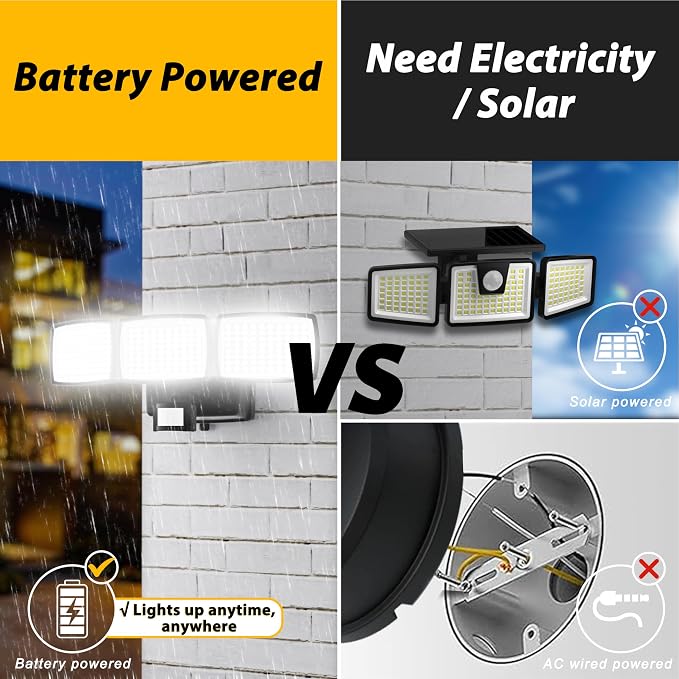 Battery Powered Motion Sensor Outdoor Lights, 1500LM Flood Lights IP65 - Image 4
