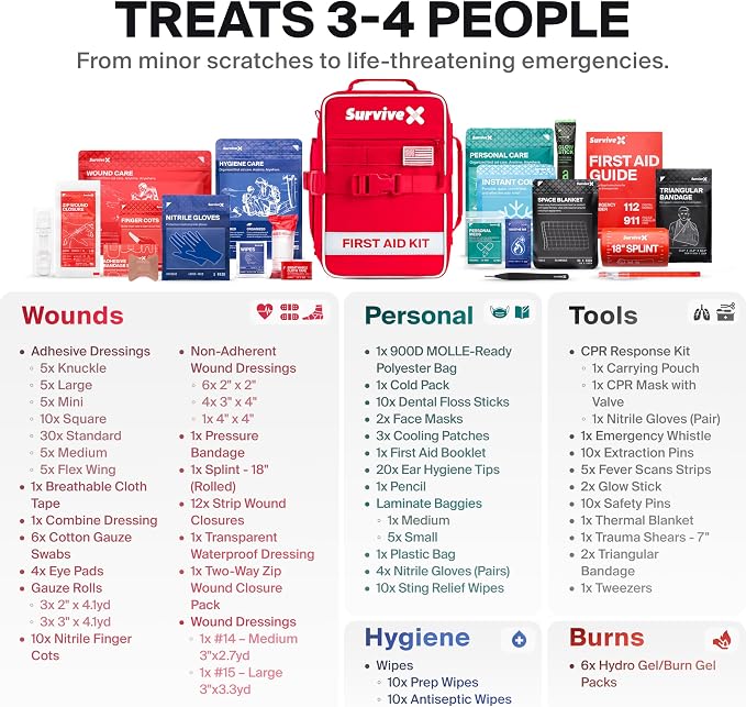 SurviveX Large First Aid Kit for Car, Travel & Home - Image 5