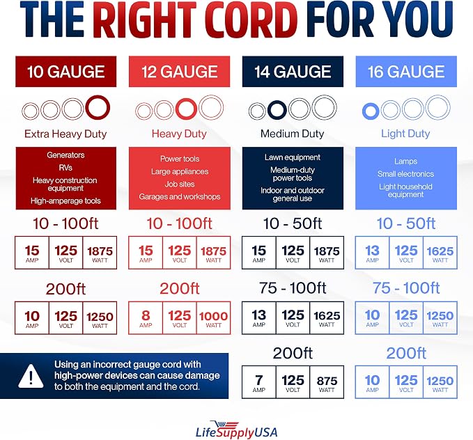 3ft Outdoor/Indoor Extension Cord 10/3 Gauge Ultra Heavy Duty 3 Prong SJTW - Image 7