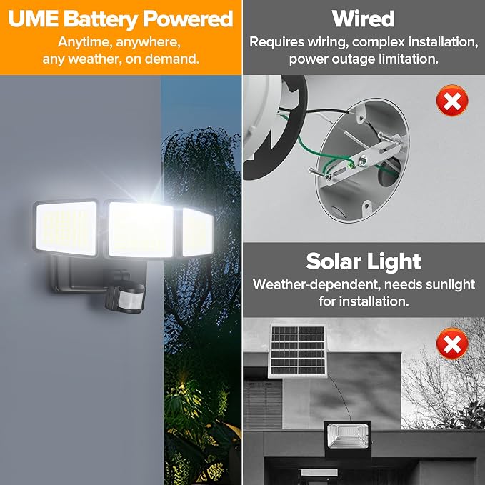 UME Battery Powered Motion Sensor Outdoor Lights 302 LED 1800LM, IP65 - Image 5