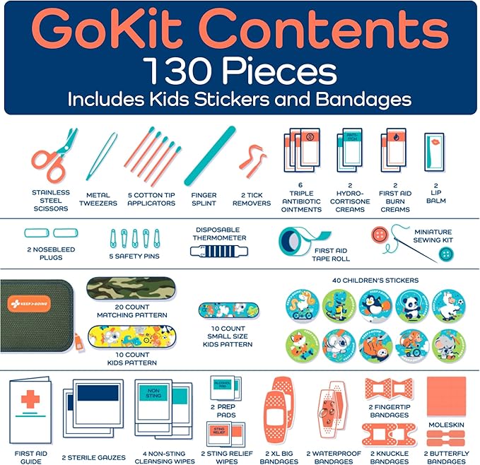 Keep Going Travel First Aid Kit - Image 7