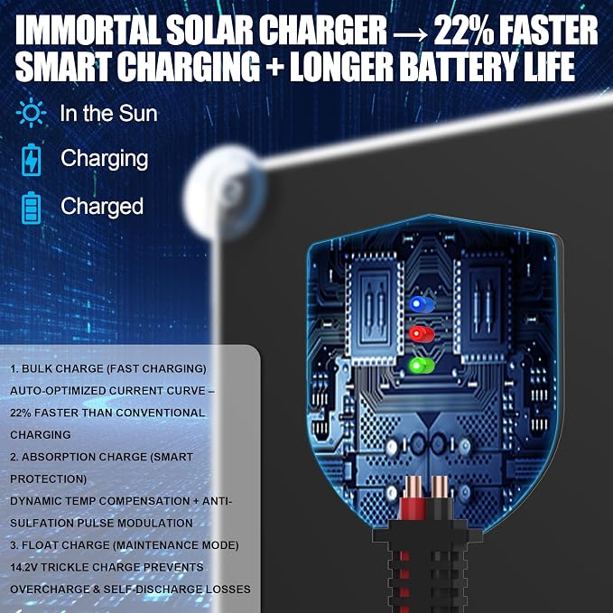 OYMSAE 30W 12V Solar Trickle Charger Maintainer, Waterproof Portable Solar - Image 3
