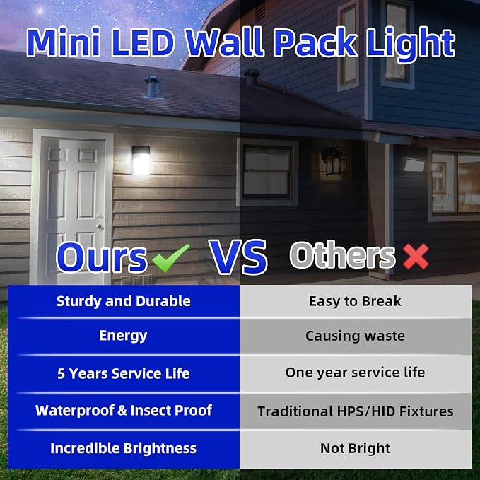 hykolity 30W LED Wall Pack Light - Image 6