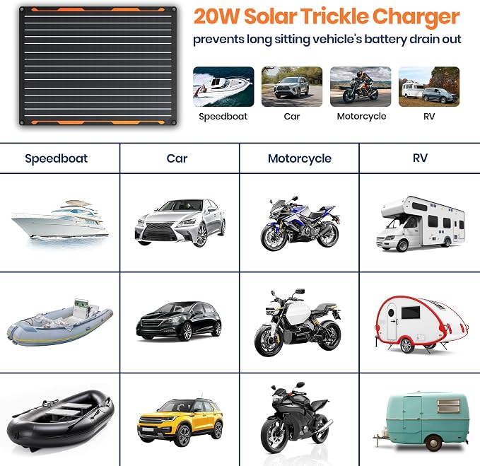FlexSolar 20W 12V Solar Panel Battery Charger Maintainer Kits Trickle Charger - Image 4