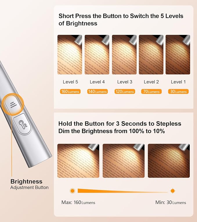 Gritin Book Light, Eye Caring 4-Color & 5-Brightness Neck Light Reading Light- - Image 2