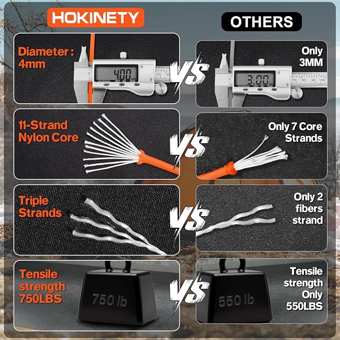 Paracord Rope 750lb - Image 4