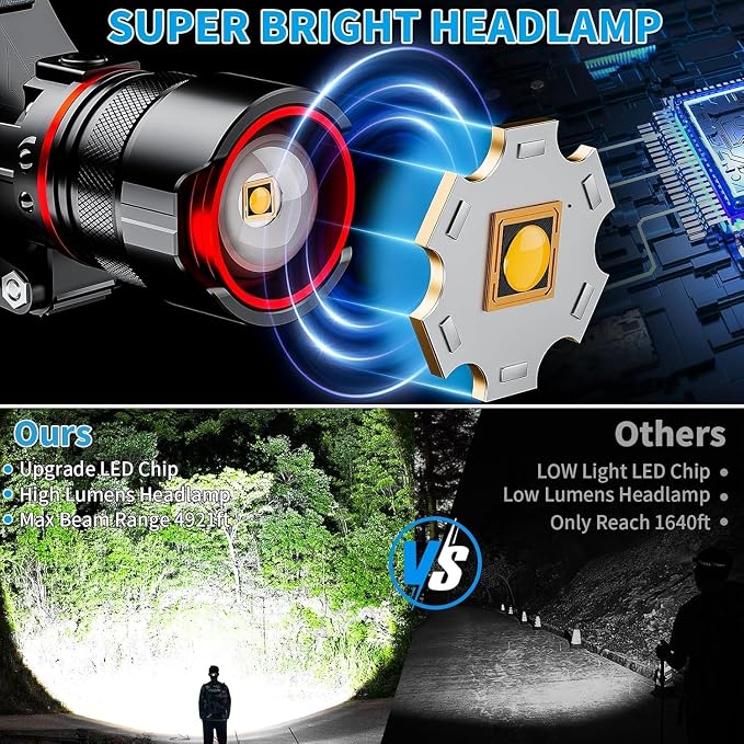 Headlamp Rechargeable 90000 Lumens Ultra Bright Head Lamp Super Bright Hard Hat - Image 2