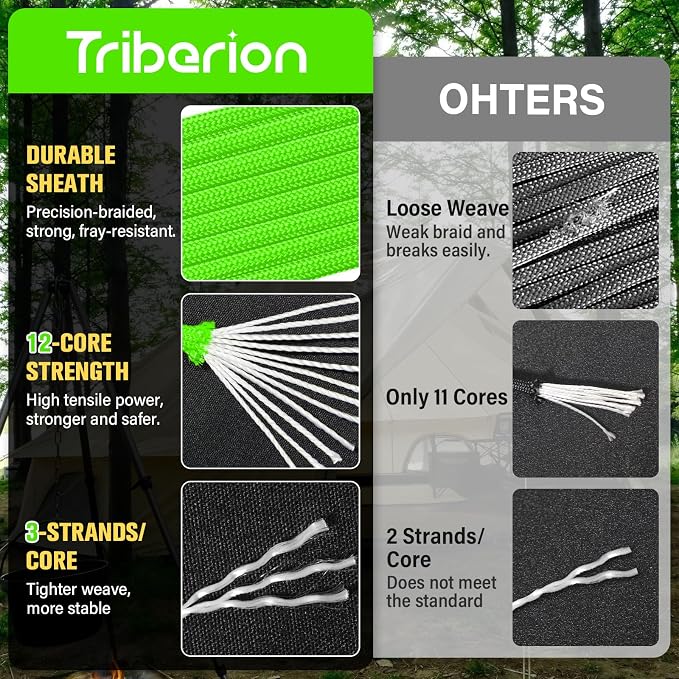 Paracord Rope 750 lb - 1000ft 5/32" Parachute Cord 4MM 12-Strand para Cord - - Image 2