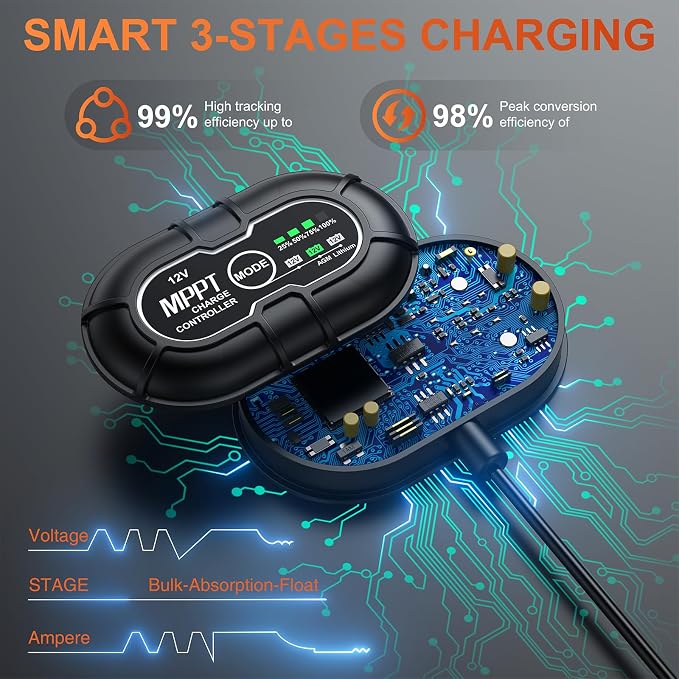 12V 30W Solar Battery Trickle Charger & Maintainer - Image 4