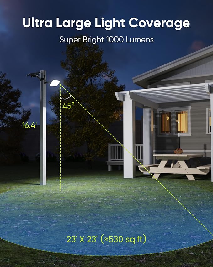JACKYLED Solar Lights Outdoor 299 LED 1000 Lumens Bright Solar Wall Spotlight - Image 6